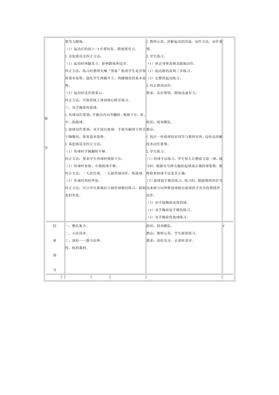 体育篮球教案3_第2页