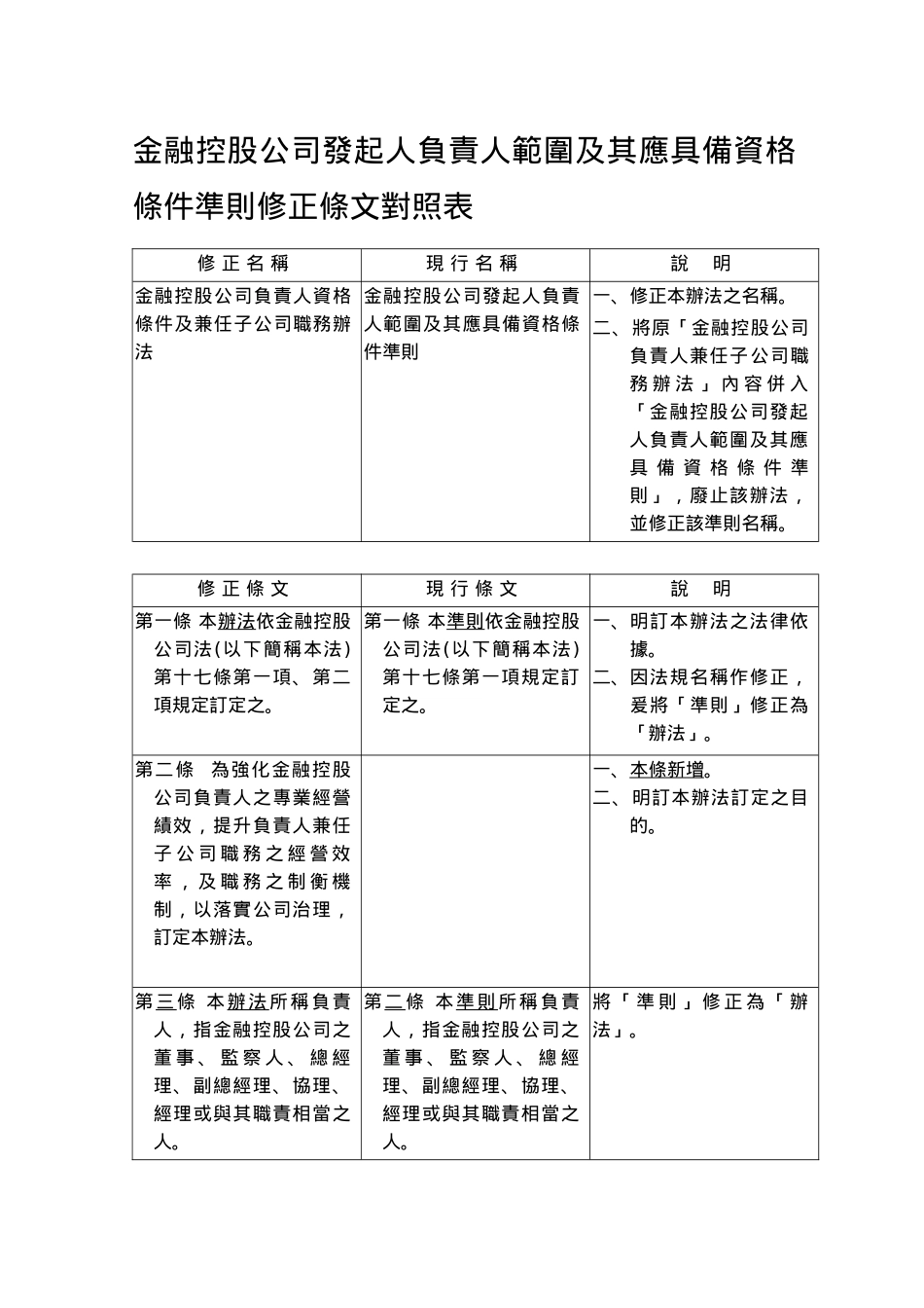 金融控股公司发起人负责人范围与应具备资格条件准则_第1页