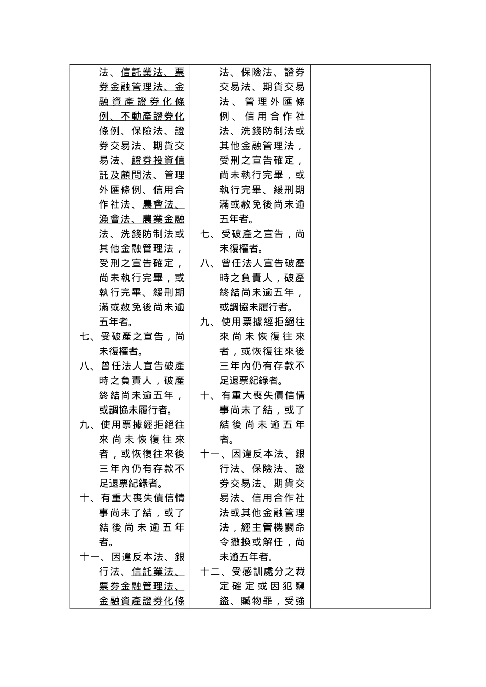 金融控股公司发起人负责人范围与应具备资格条件准则_第3页