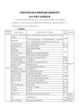 中国科学院长春光学精密机械与物理研究所doc-中国科学院