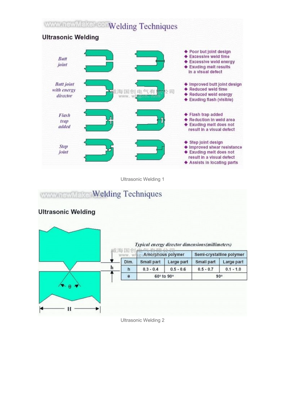超声波塑料焊接工艺_第2页