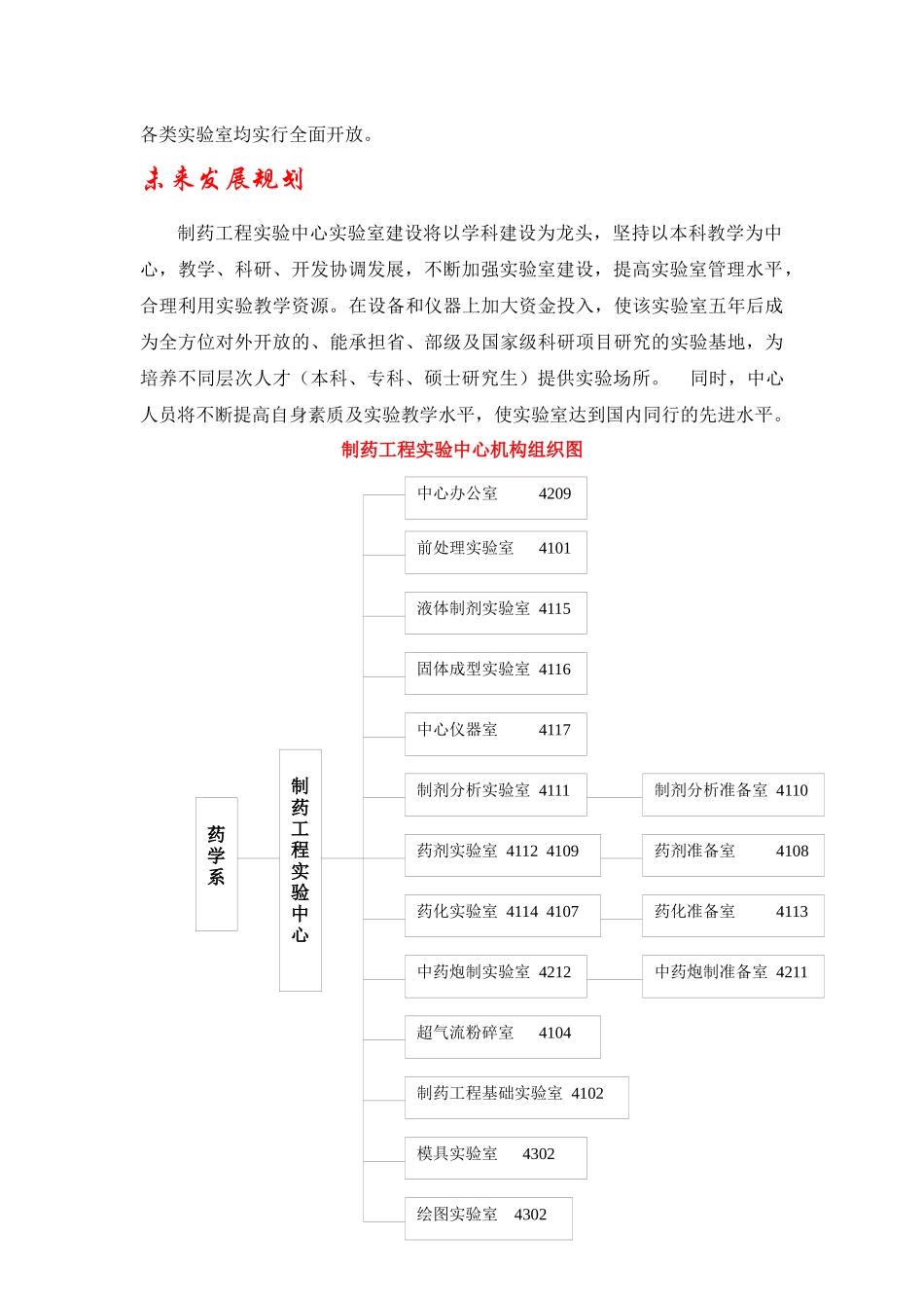 制药工程实验中心简介_第2页
