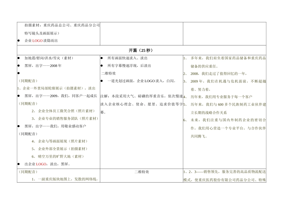 重庆药品分公司企业宣传片策划提案(180秒)_第3页