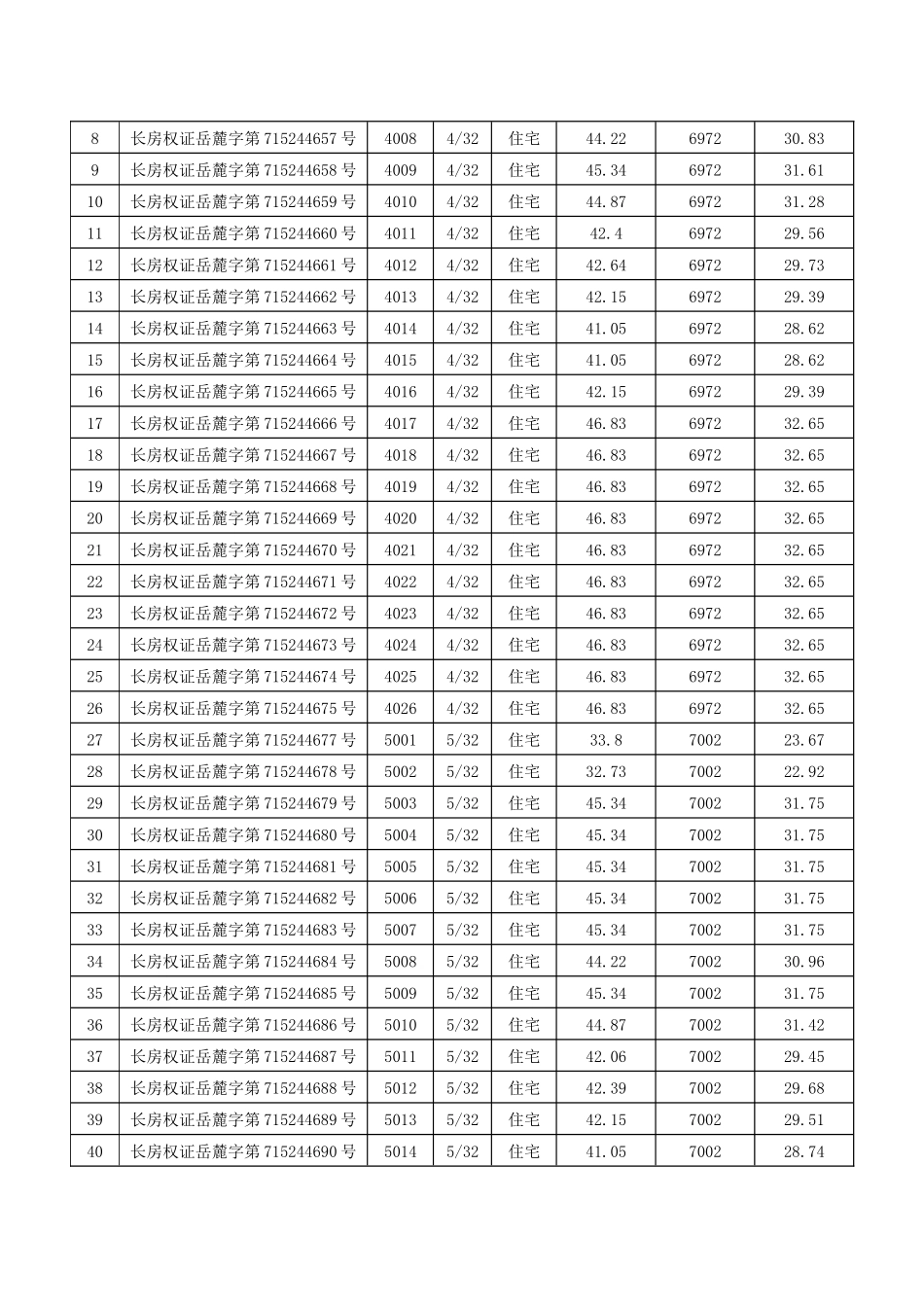 麓谷公馆商业裙楼地下室及公寓共计341套房屋评估报告_第3页
