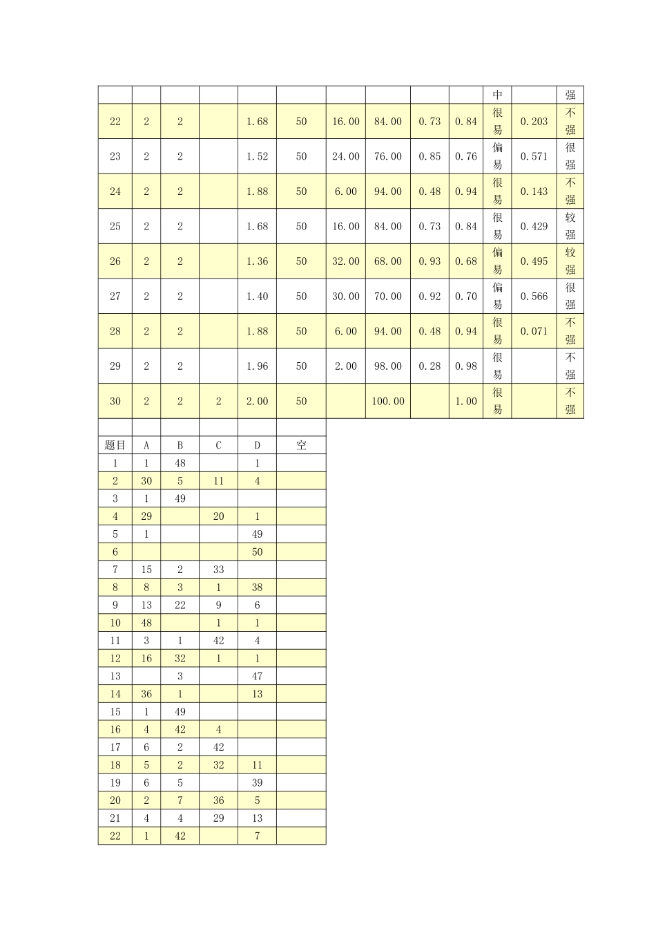 四调答题情况_第2页