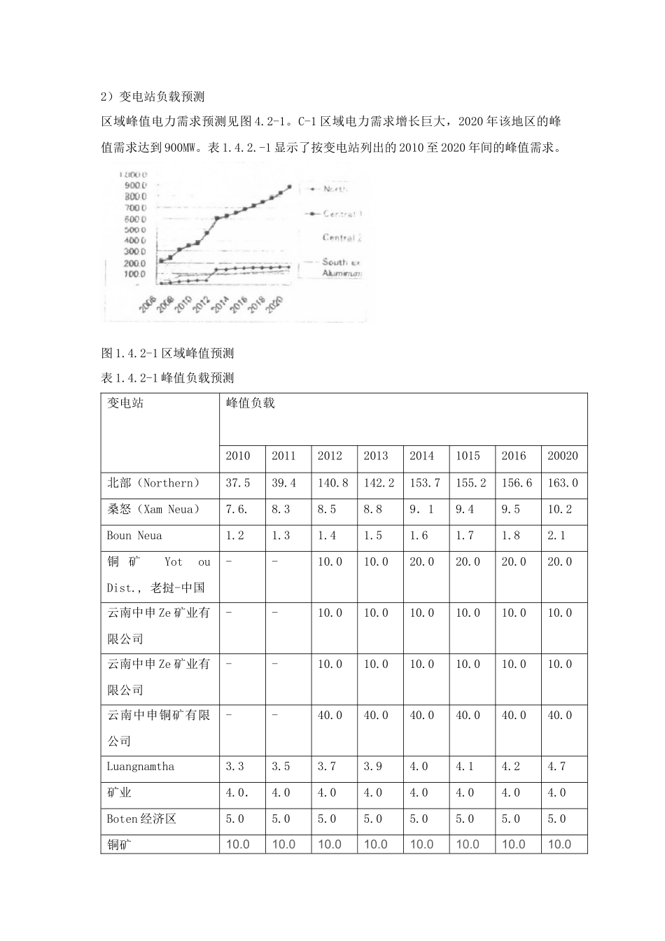 老挝电力规划可行性研究报告(中译本)_第3页