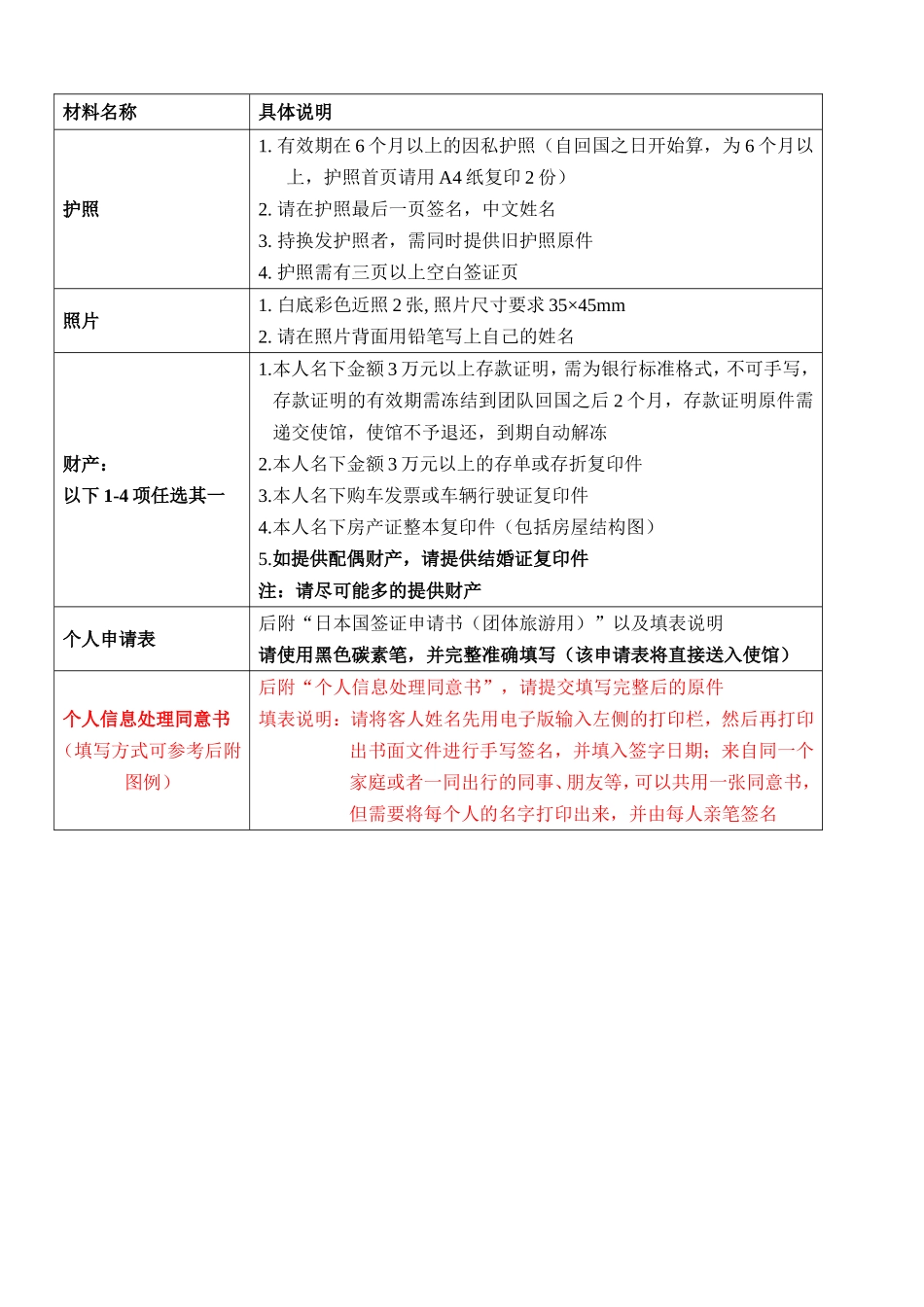 冲绳ADS旅游签证简化版-团队用_第2页