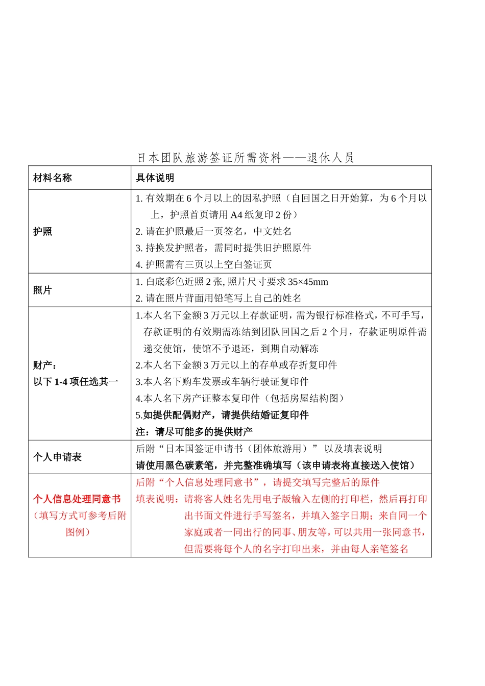 冲绳ADS旅游签证简化版-团队用_第3页