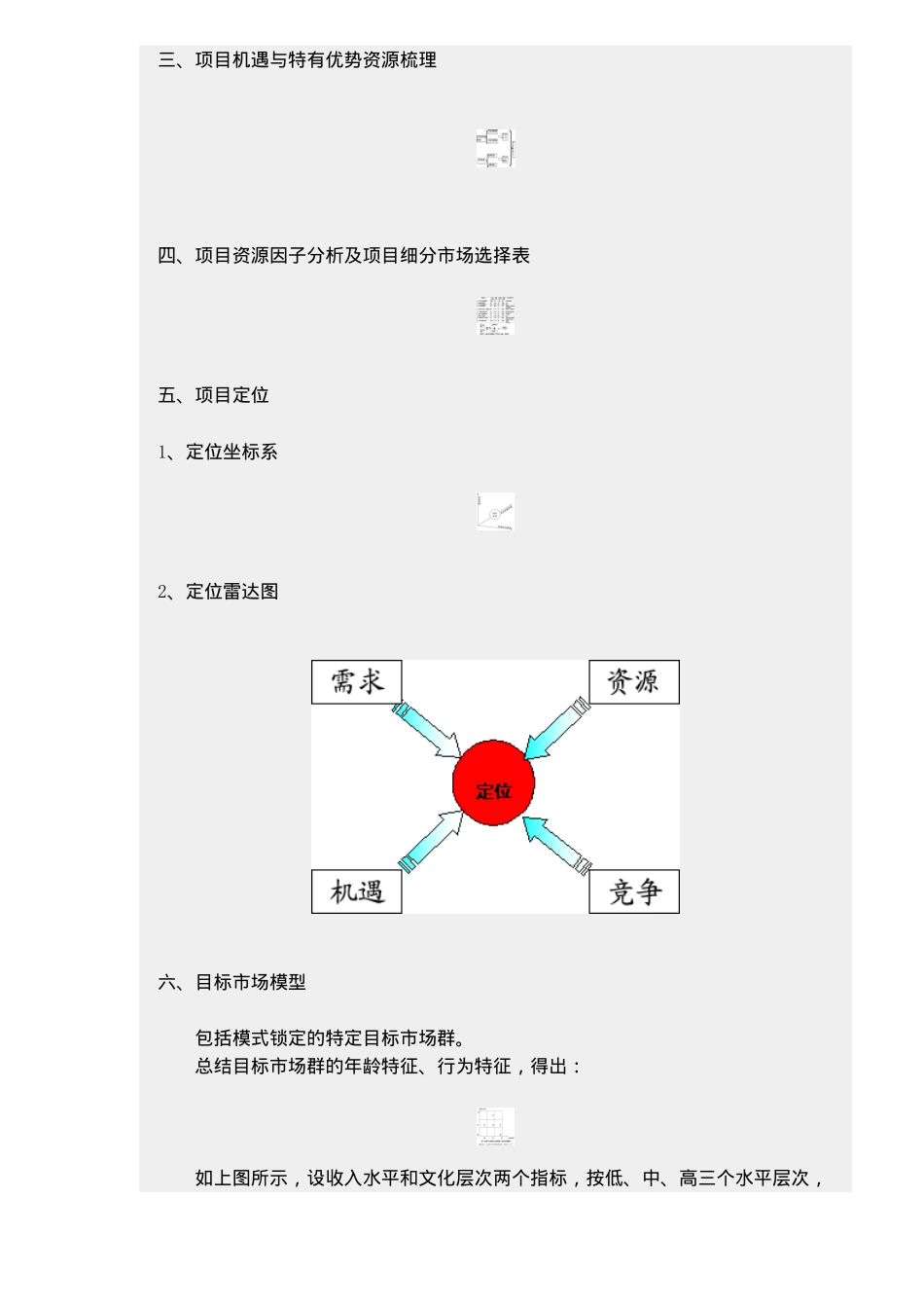 某地产运营顾问行十二大思维理念_第2页