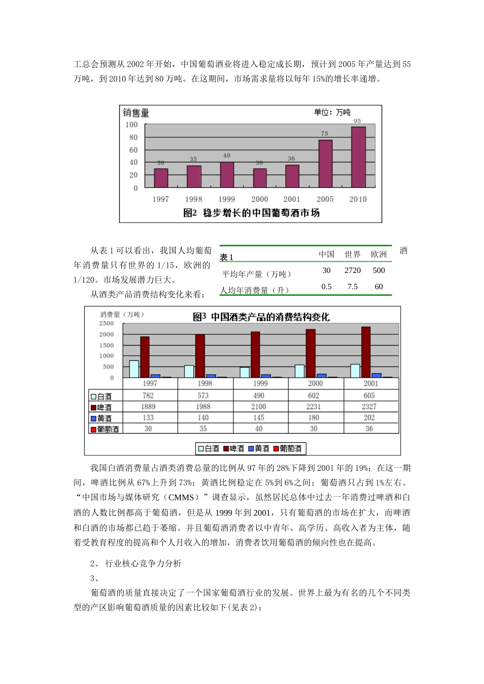 烟台张裕葡萄酿酒股份有限公司投资价值分析(doc 10)_第2页