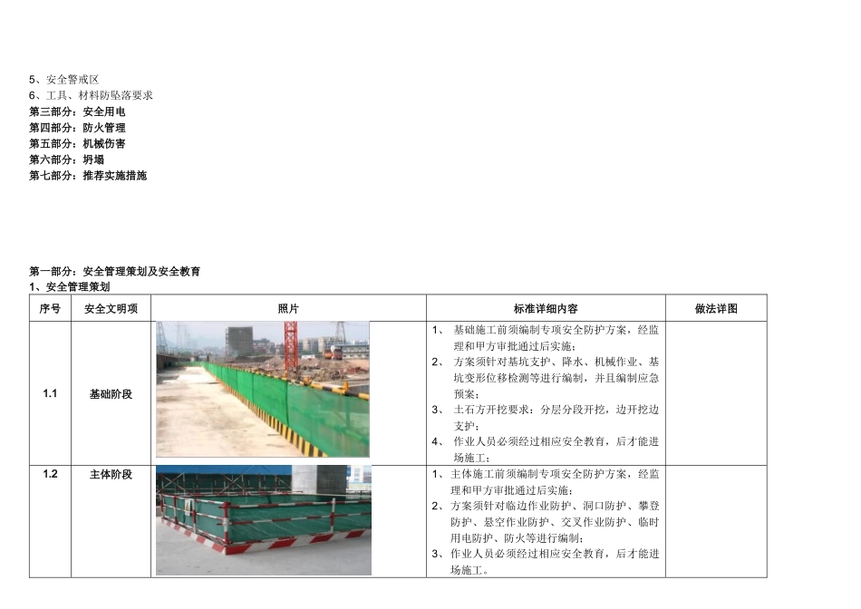 某工程安全管理底线标准概论_第2页