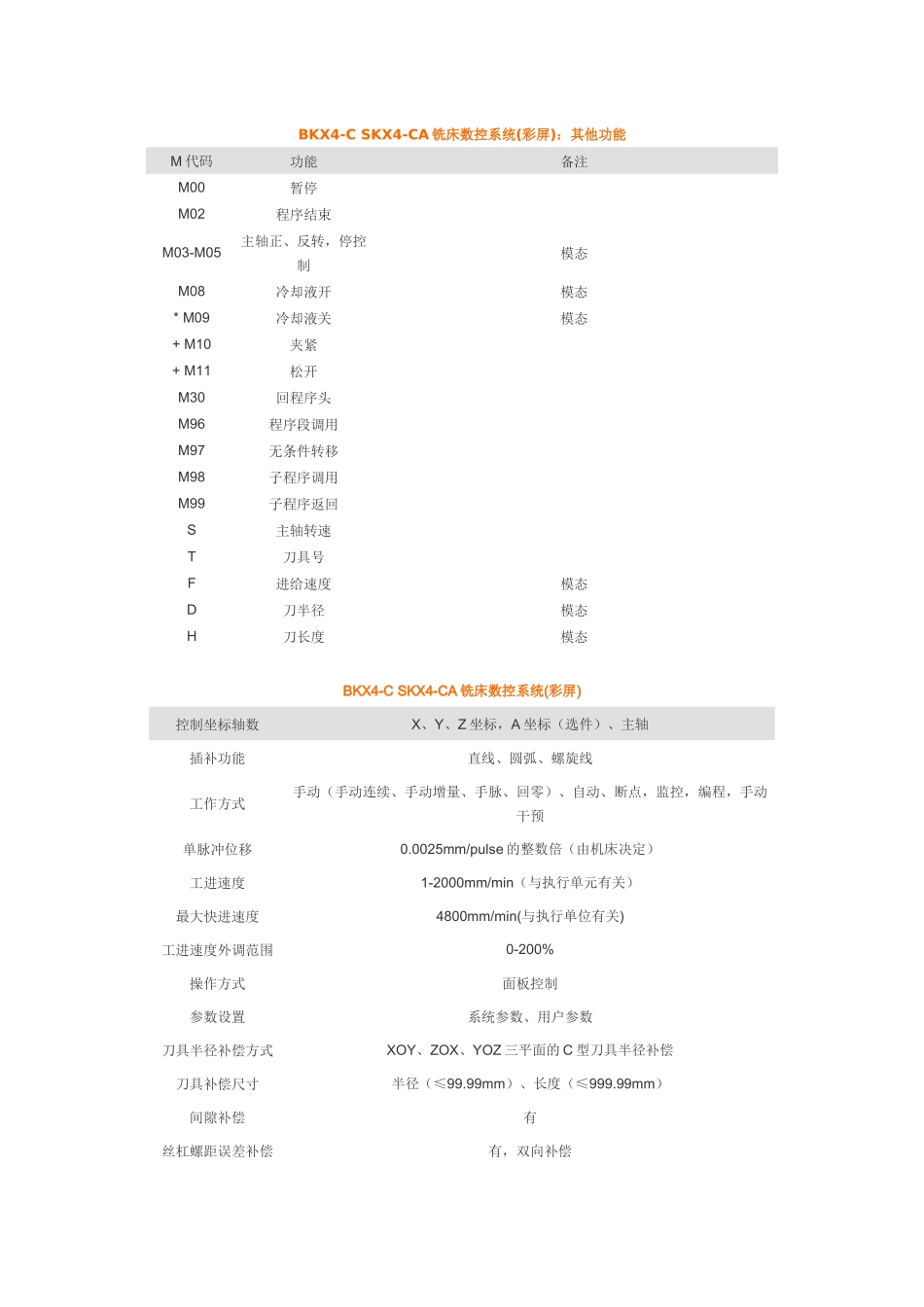 SKX4-CA铣床数控系统(彩屏)_第2页