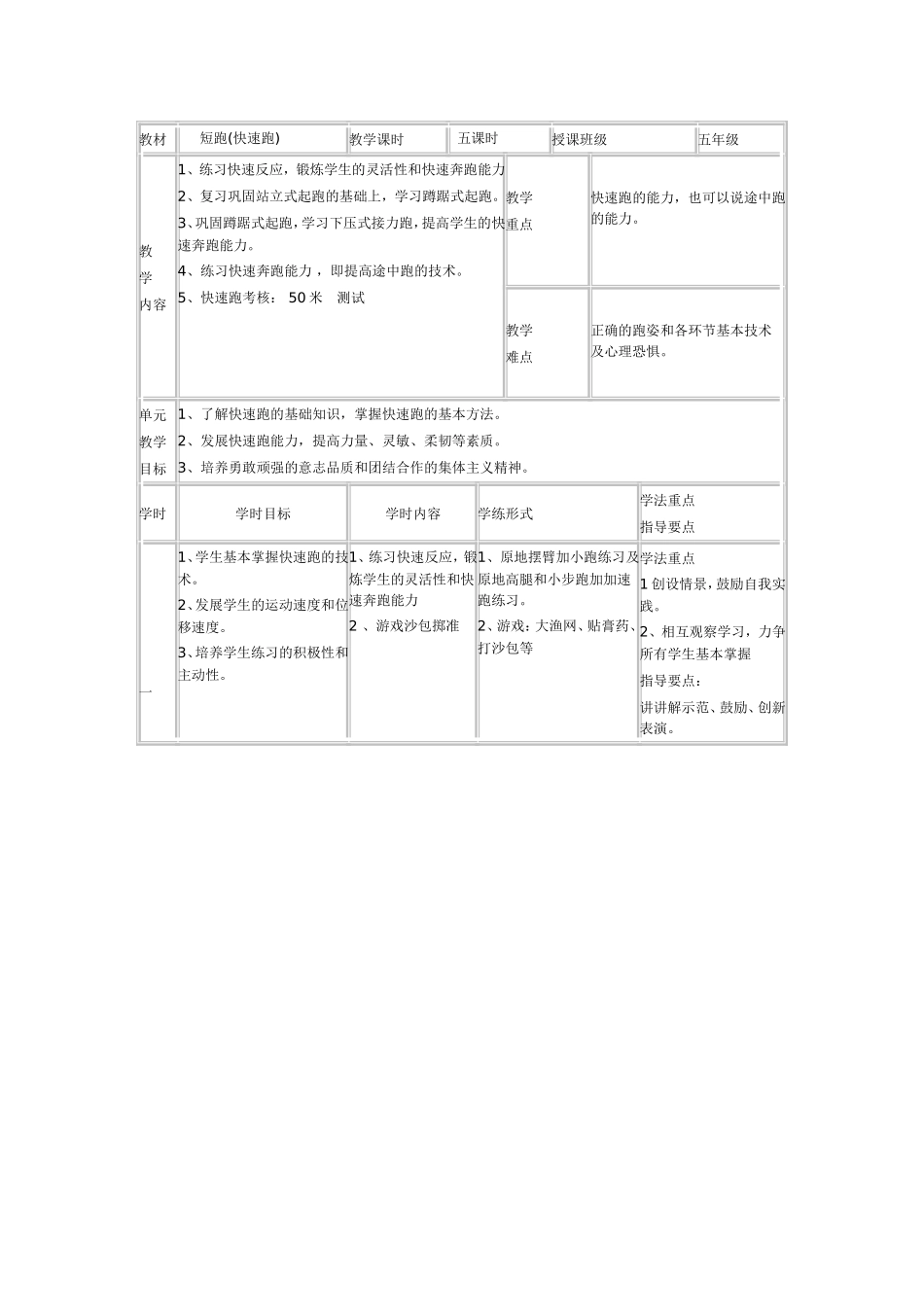 快速跑单元计划_第2页