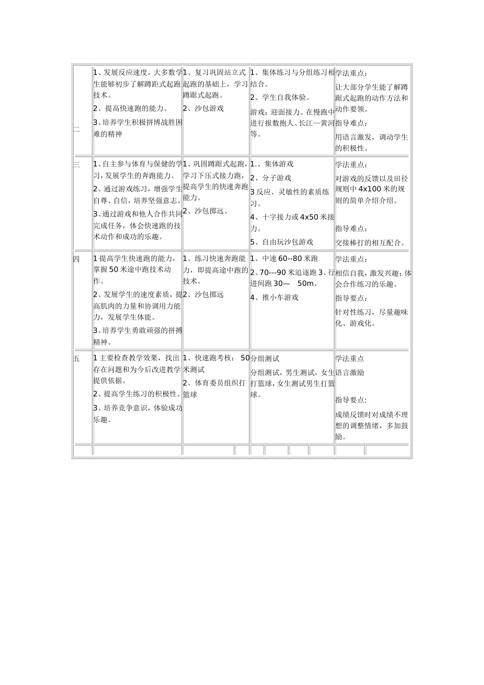 快速跑单元计划_第3页