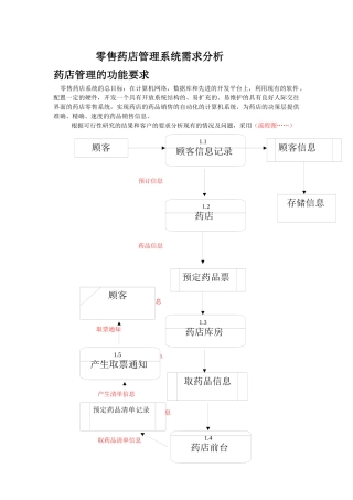 零售药店管理需求分析报告
