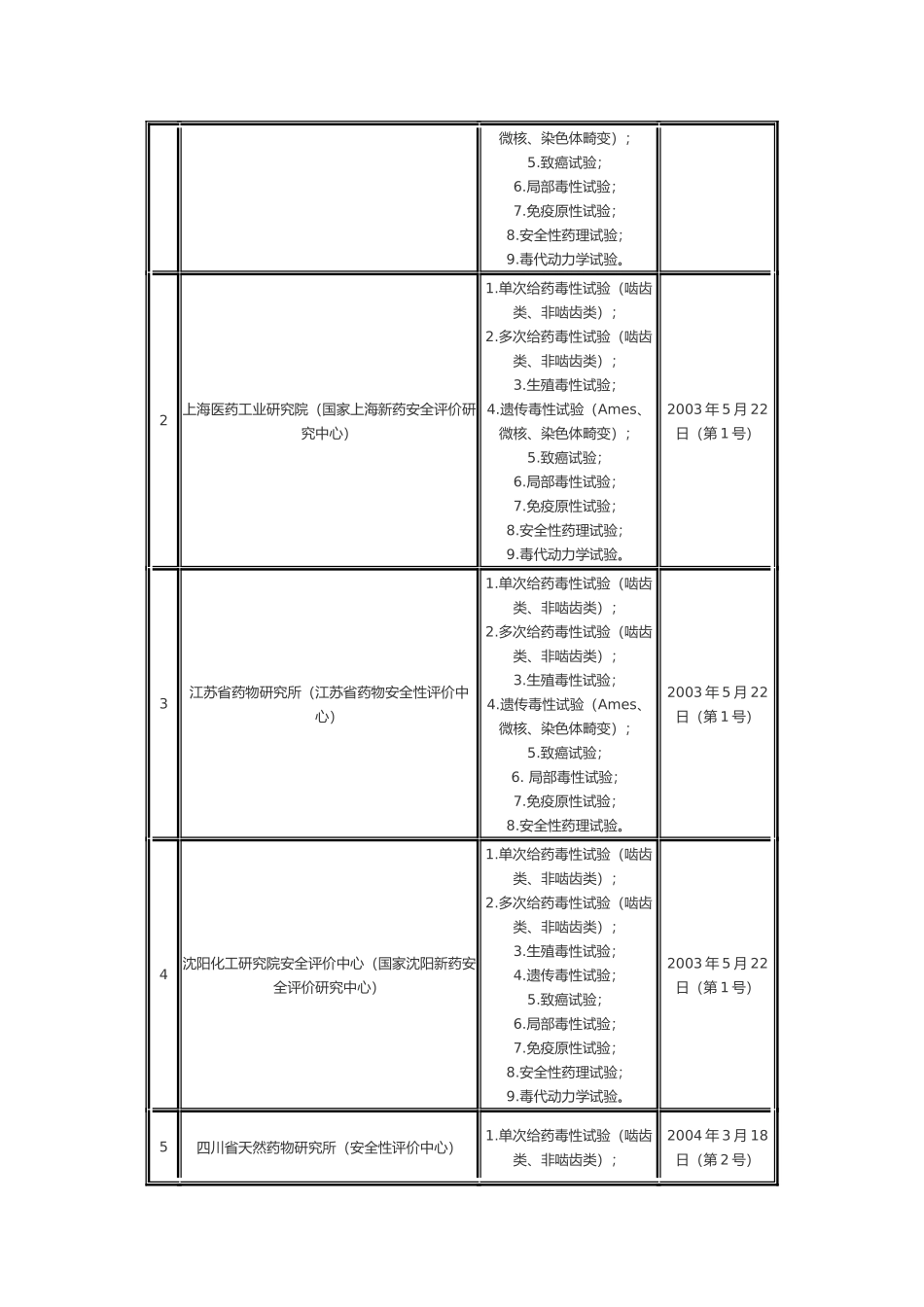 药物非临床研究质量管理细则_第2页