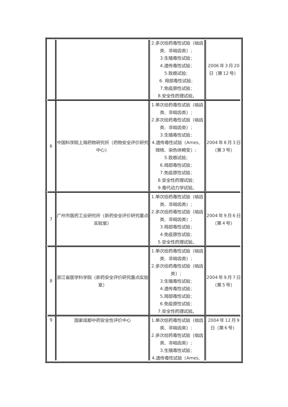 药物非临床研究质量管理细则_第3页