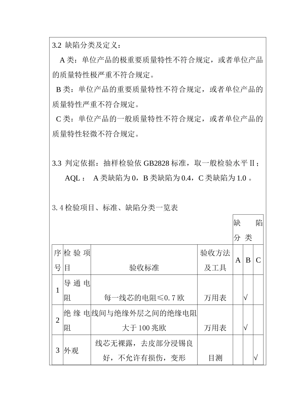 某电子公司进货检验规作业指导书（导线、排线）_第2页