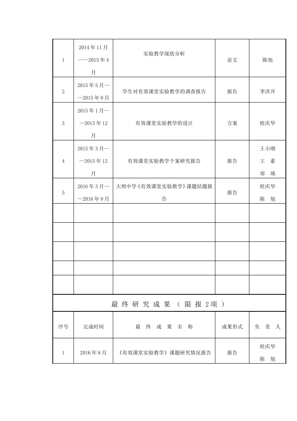《有效课堂实验教学》开题报告_第3页