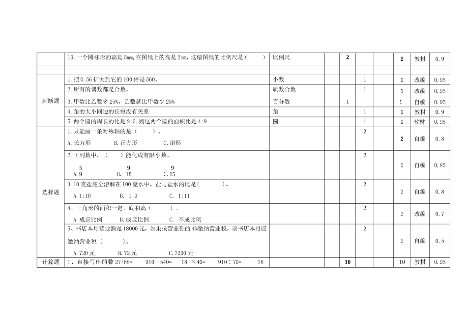 小学l六年级数学试题双向细目表_第2页
