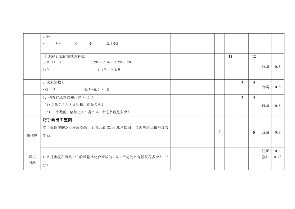 小学l六年级数学试题双向细目表_第3页