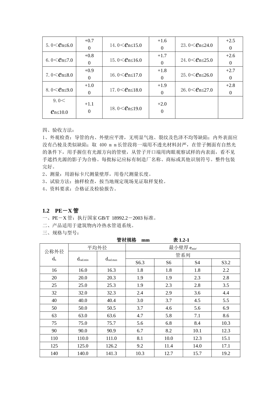 采暖与通风空调的建筑材料标准（安装工程）_第2页