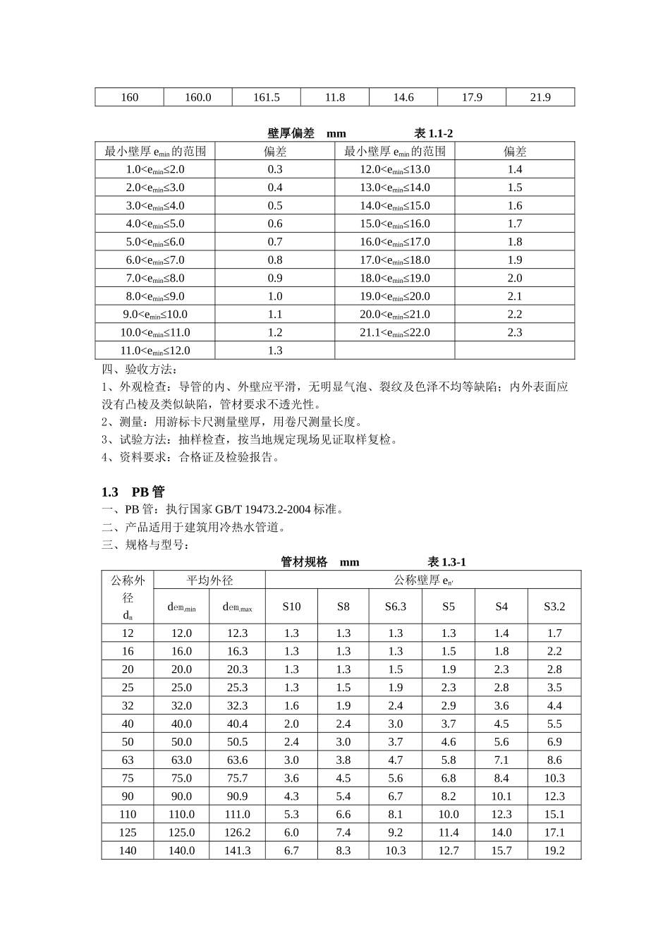 采暖与通风空调的建筑材料标准（安装工程）_第3页