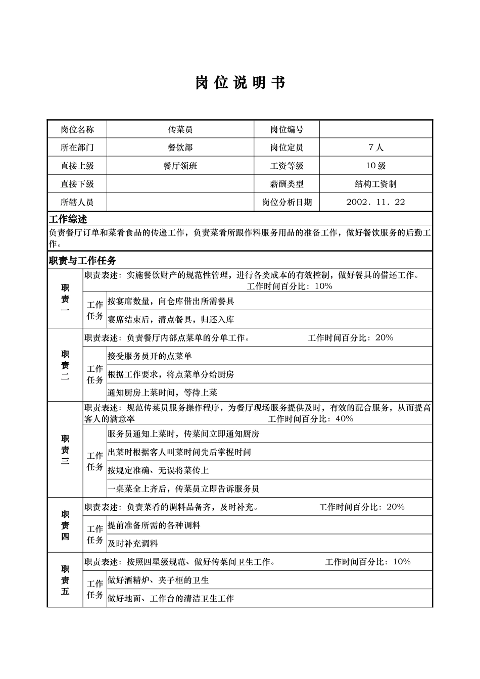 ail_1206_x国际大酒店餐饮部岗位说明书-传菜员(doc)_第1页