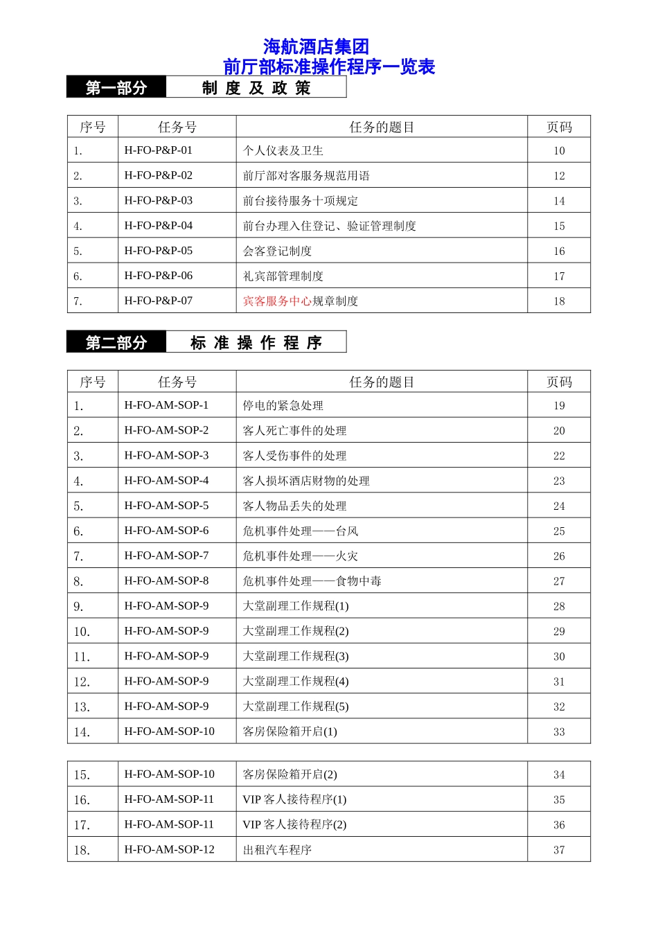 某酒店集团前厅部标准操作程序一览表_第1页