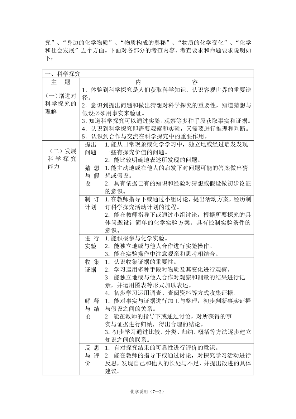 2015年龙东地区初中毕业学业考试化学学科考试_第2页