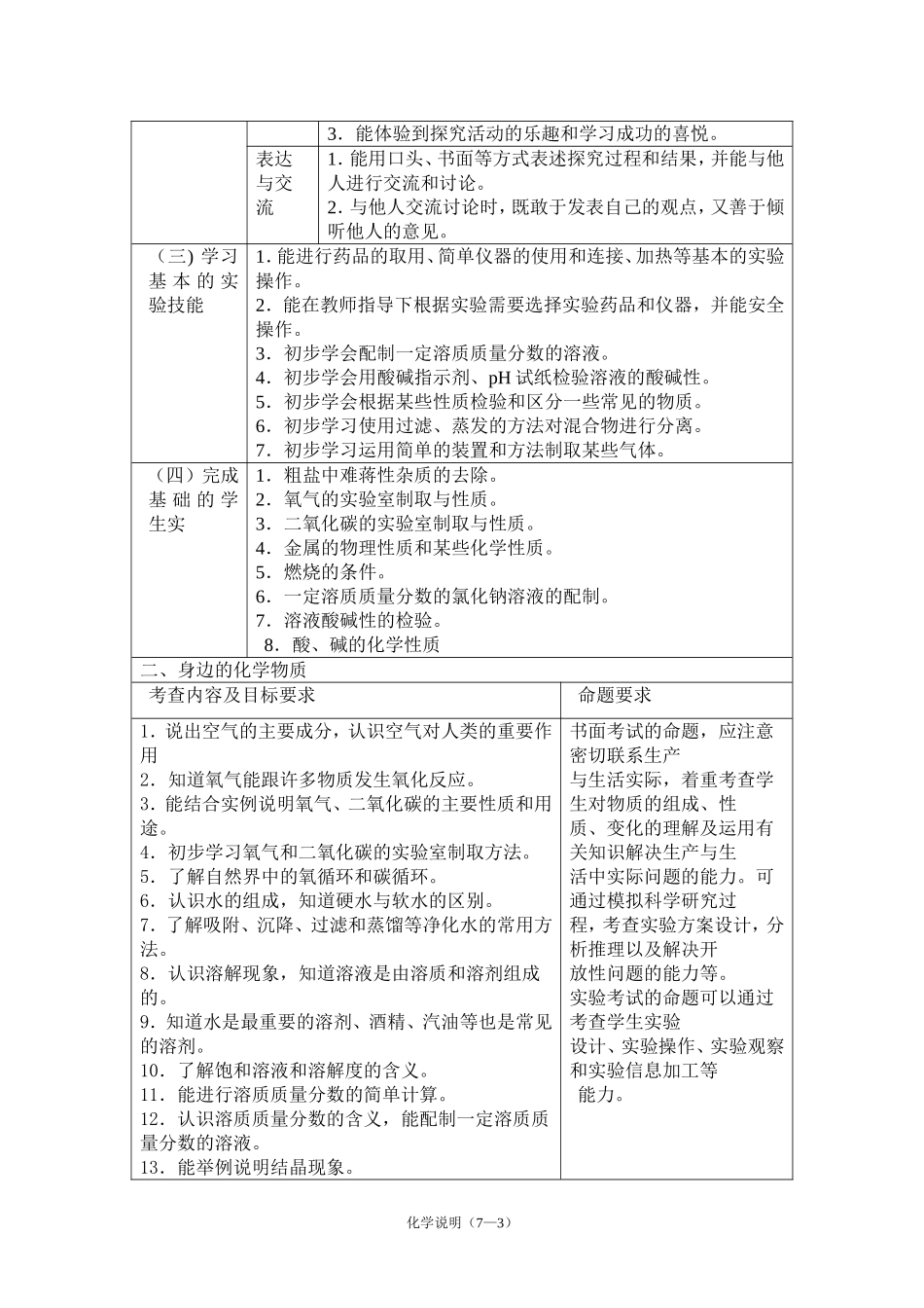 2015年龙东地区初中毕业学业考试化学学科考试_第3页