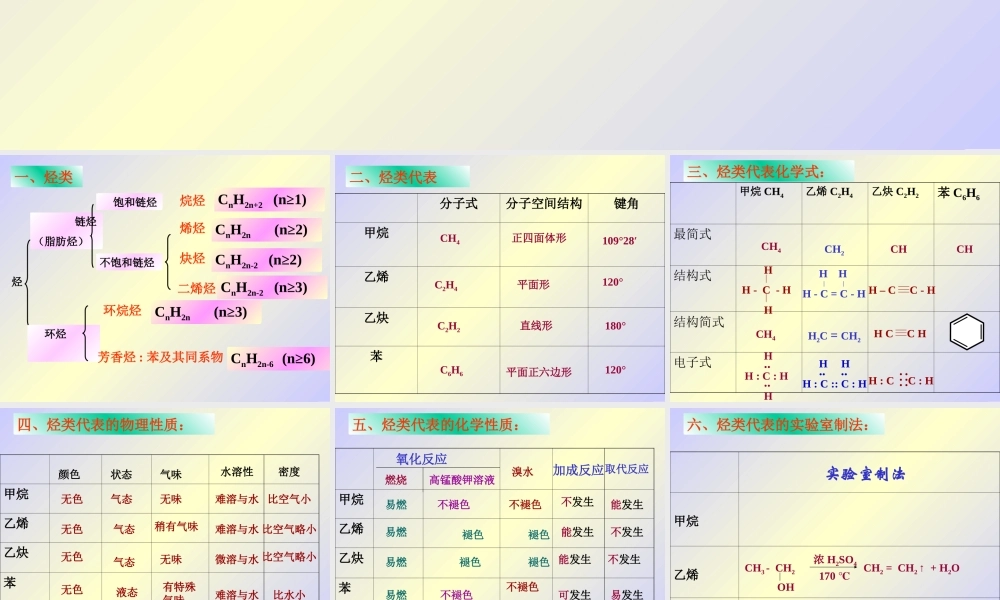 《烃类》复习