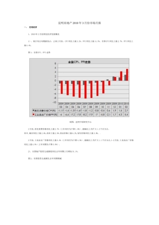 XXXX年3月昆明房地产市场月报_18页