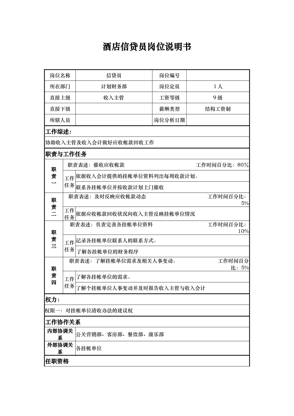 酒店信贷员岗位说明书_第1页