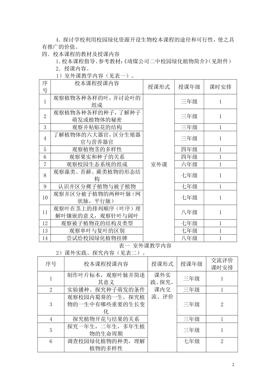 利用校园绿化资源开设生物校本课程_第2页