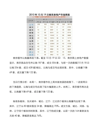 XXXX年10月19日南京房地产市场日报