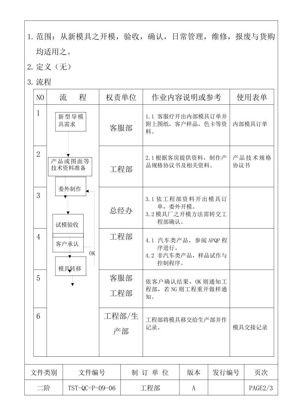 模具管理程序_第2页