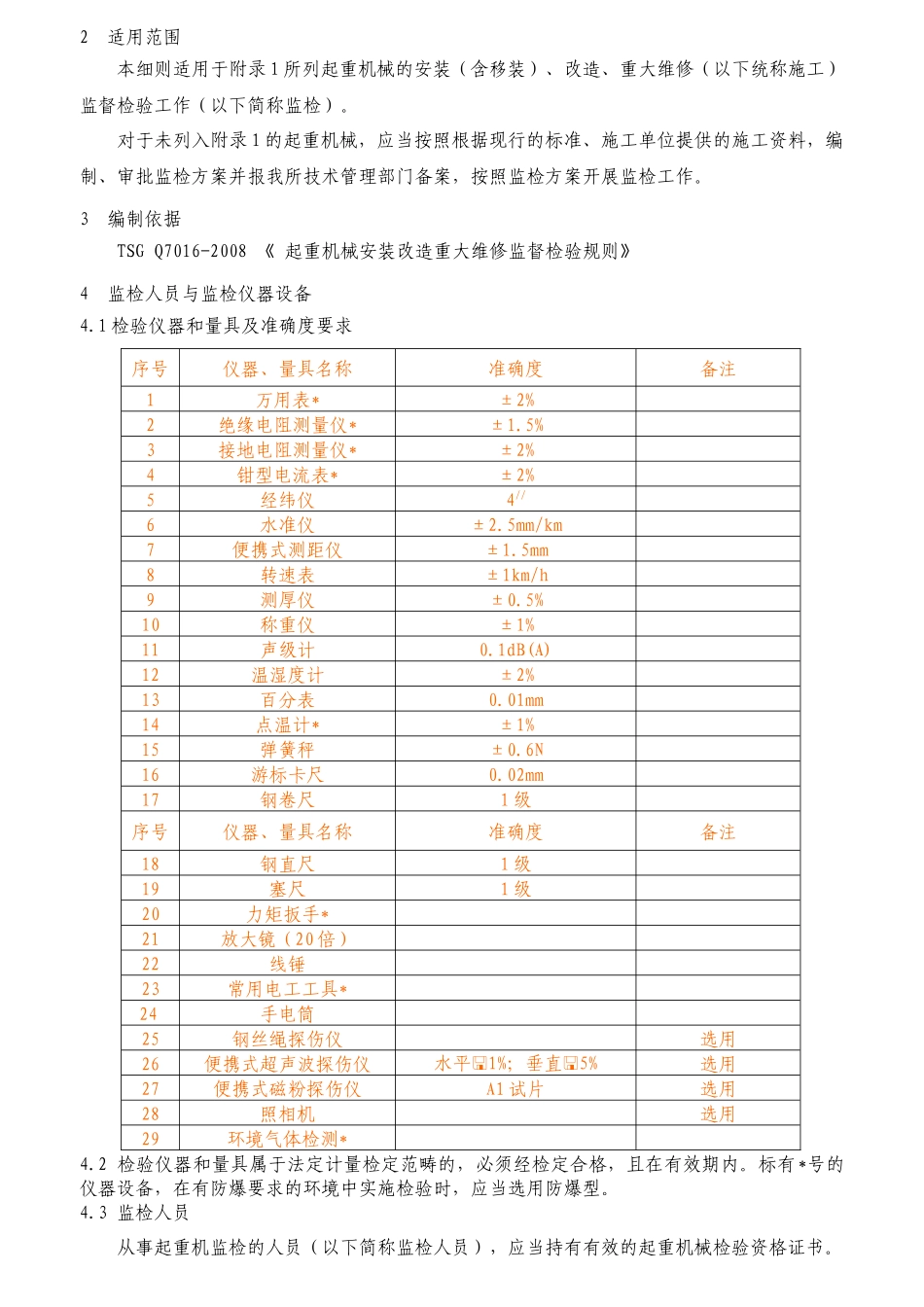 起重机械安装改造重大维修监督检验工艺手册_第3页