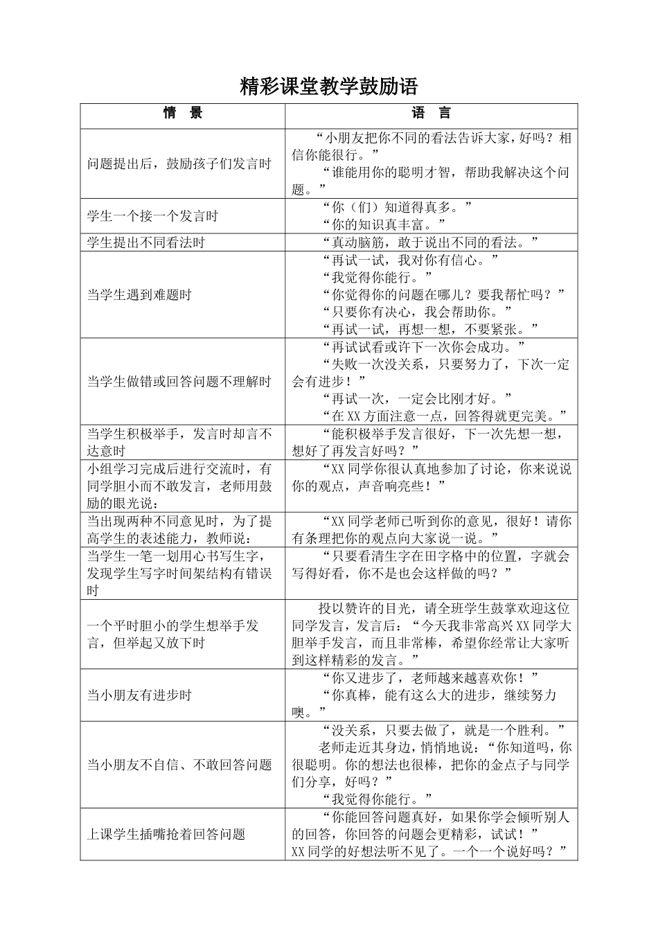 精彩课堂教学鼓励语_第1页