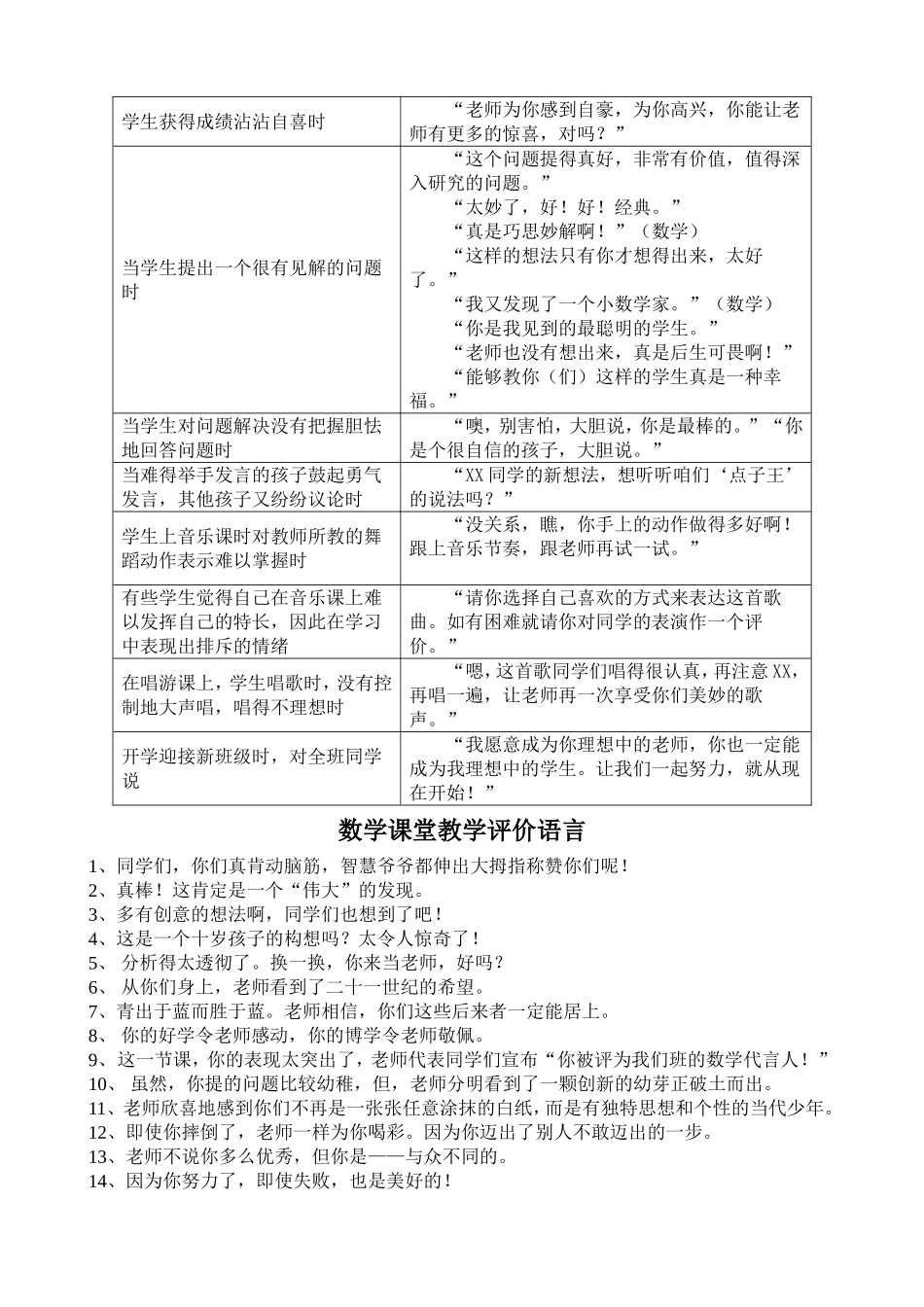 精彩课堂教学鼓励语_第2页
