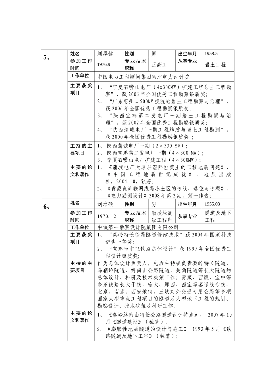 第六批全国工程勘察设计大师提名人员基本情况_第3页