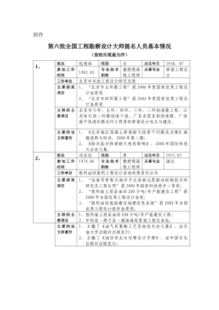 第六批全国工程勘察设计大师提名人员基本情况