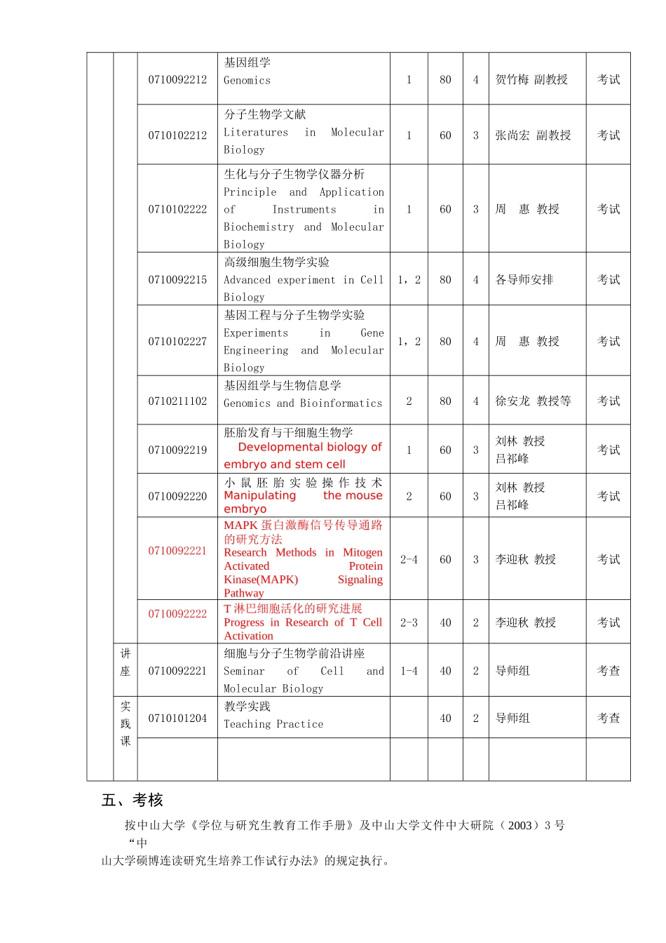 生物化学与分子生物学专业硕博连读研究生培养方案_第3页