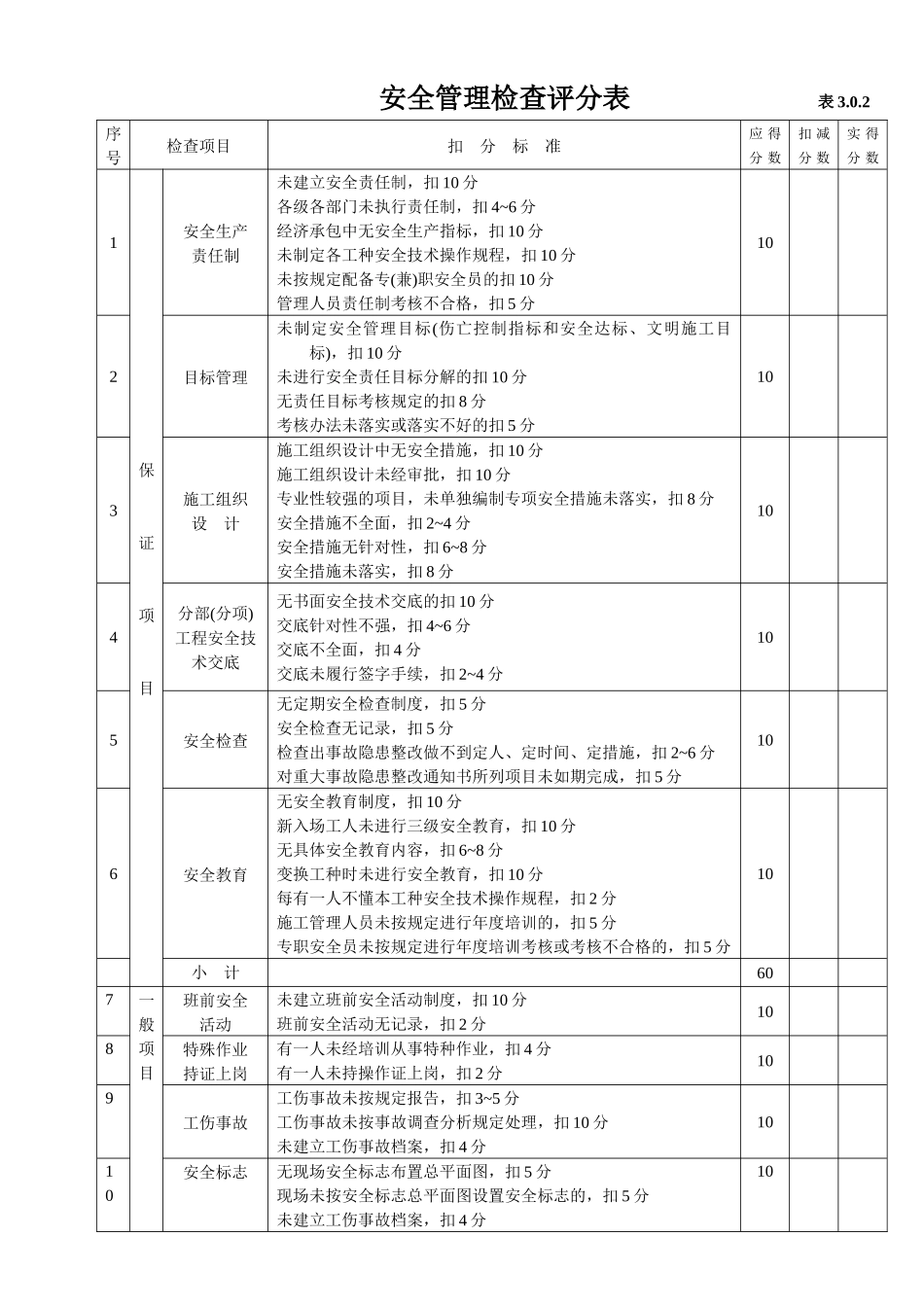 《建筑施工安全检查标准》(JGJ59-99)全套表格[1]_第3页