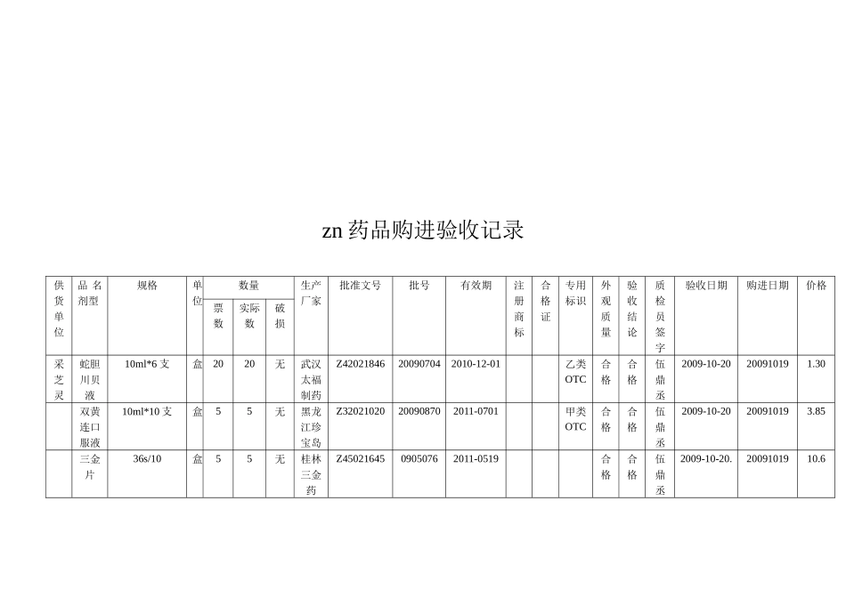 药品购进验收记录表汇编_第1页