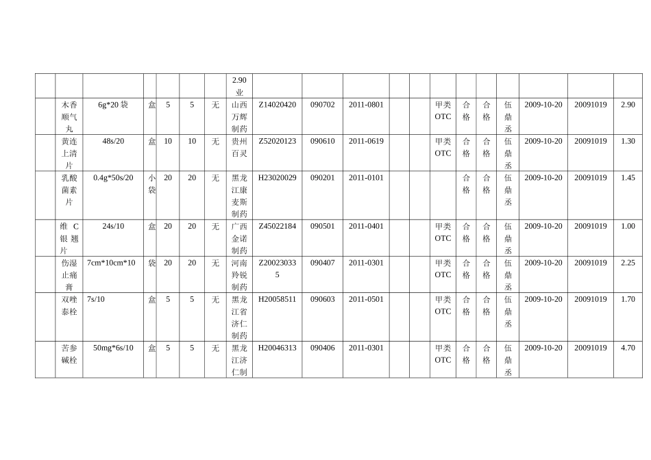 药品购进验收记录表汇编_第2页