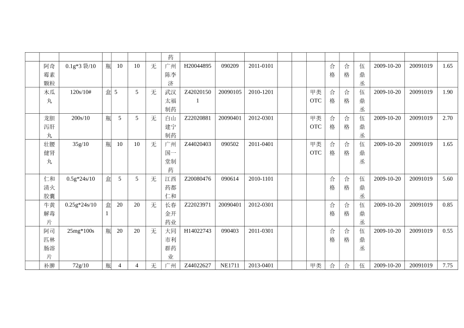 药品购进验收记录表汇编_第3页