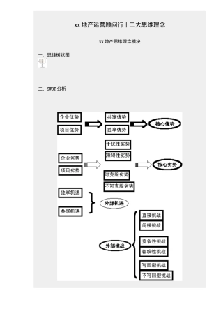 xx地产运营顾问行十二大思维理念doc6(1)