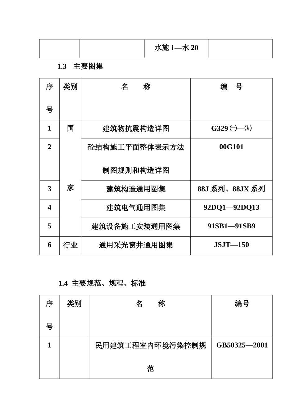 10#住宅楼施工组织设计完整版_第2页