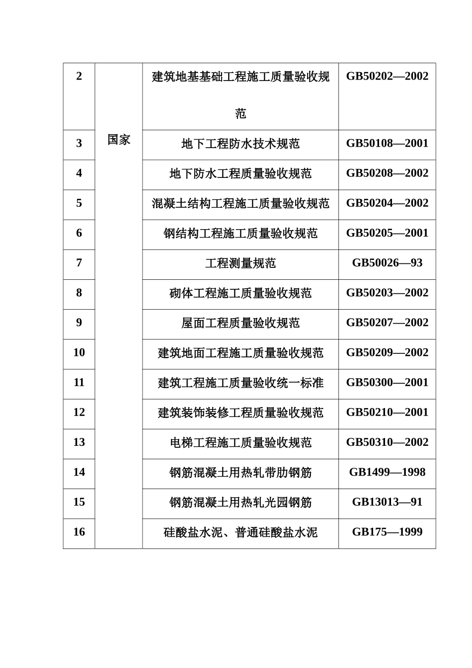 10#住宅楼施工组织设计完整版_第3页